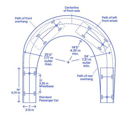 Vehicle Turning Radius Templates Autocad