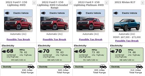 Ford F-150 Lightning EPA Range And Efficiency Officially Listed