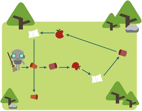 Take part in the UK Bebras Challenge 2023 for schools - Raspberry Pi ...