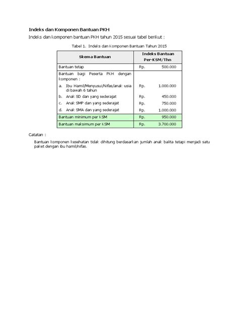 PKH Benefits Index and Components | PDF