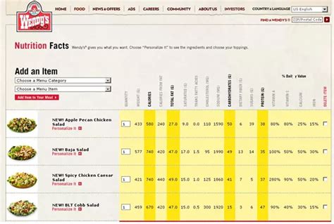 Wendy's "Reinvents" Salads as Fat-Soaked Calorie Bombs | Food Blog