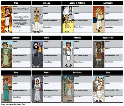 Greek Mythology - Character Map Storyboard by rebeccaray