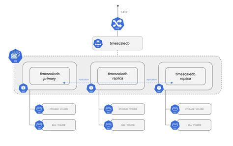 Helm Charts Kubernetes | Hot Sex Picture