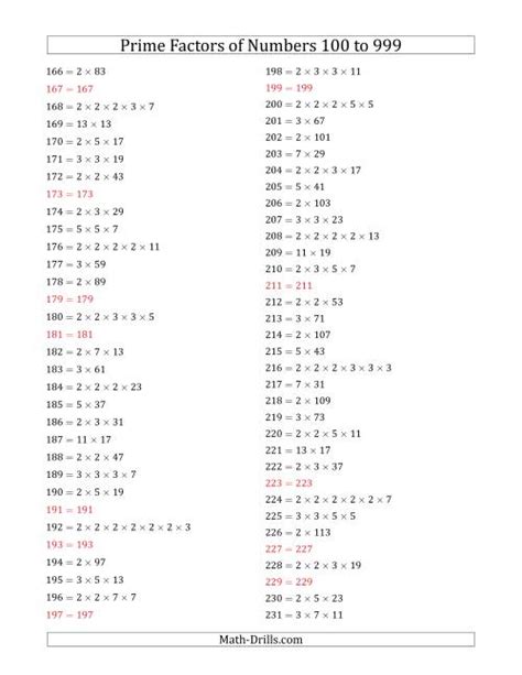 Prime Factors of Numbers from 100 to 999