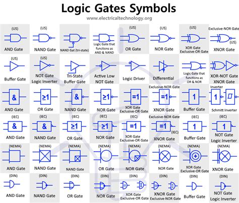 Types of Digital Logic Gates - Boolean Logic Truth Tables