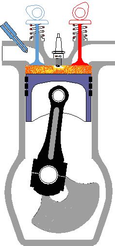 4 Stroke Engine Cycle Animation