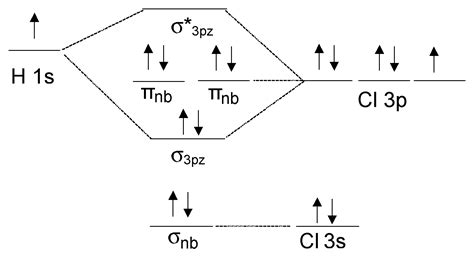 Molecular Orbital Diagram Of Hcl