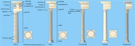 Greek Architecture Doric Ionic And Corinthian