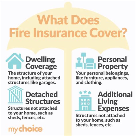 Home Fire Insurance: Claims & Coverage Guide | MyChoice