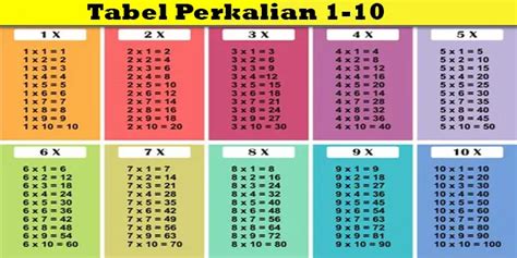 Gambar Tabel Hafalan Perkalian 1 Sampai 10 Untuk SD | Solderpanas