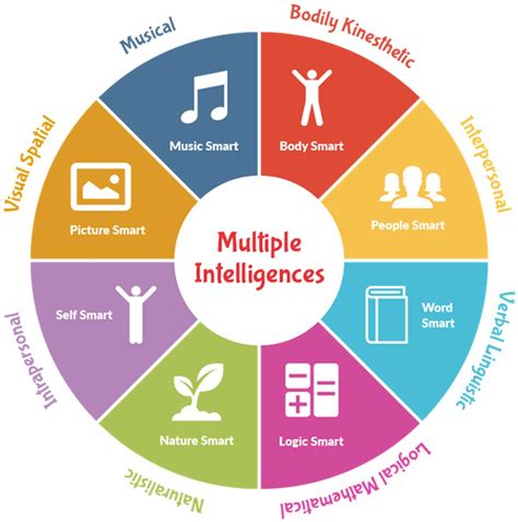 Frontiers | The Role of Students’ Spiritual Intelligence in Enhancing ...