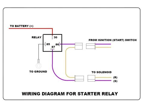 1989 Ford F150 Starter Solenoid Wiring Diagram - Wiring View and ...