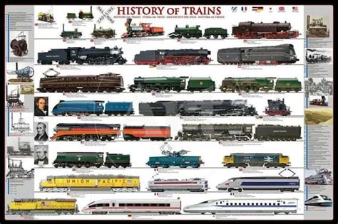 History of Trains Poster 24x36 - Etsy