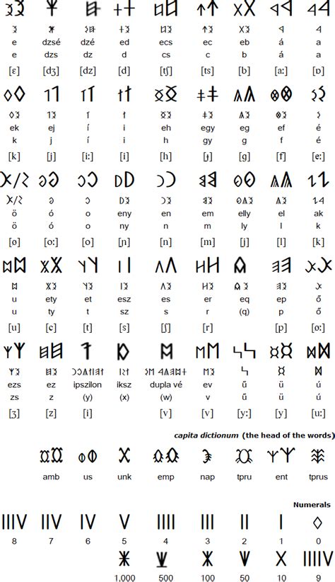 Hungarian Runic Alphabet - photos and vectors