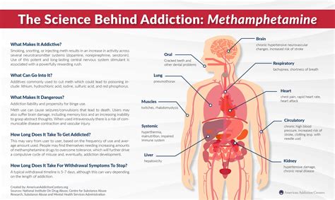 Meth Addiction: Signs, Symptoms & Treatment Options