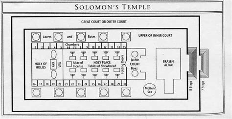 Solomons Temple :: Temple Mount