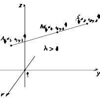 Division of a Line Segment