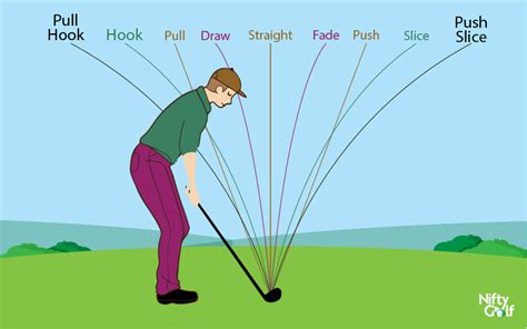 What is a golf fade and why is it important? - Golf.com.my