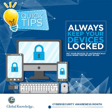 Cybersecurity Awareness Posters | Global Knowledge