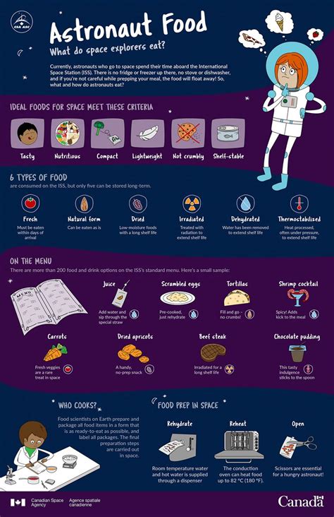 Food In Space - SCIENCE ALERT!