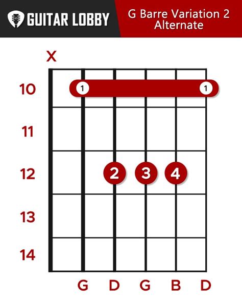 G Guitar Chord Guide: 15 Variations & How to Play - Guitar Lobby (2022)