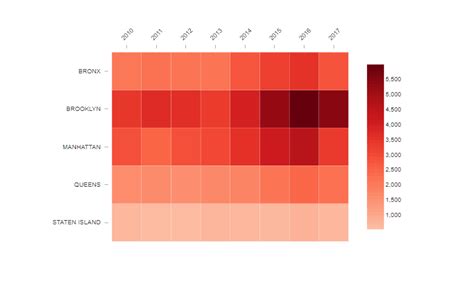 How to Create a Heatmap in Displayr - Displayr