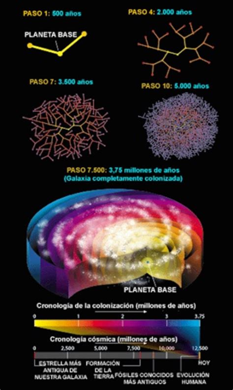 La paradoja de Fermi ~ TecnoLudocracia