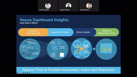 Nexus Dashboard Insights Use Case Workshop - Day 1: Nexus Dashboard ...