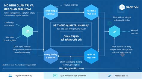 Top hơn 83 về mô hình tuyển dụng mới nhất - coedo.com.vn