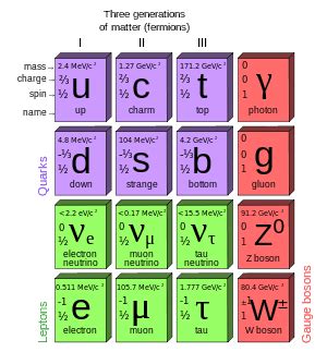 Mass of Quark - Current and Constituent