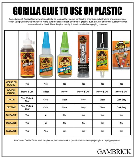 Does Gorilla Glue Work On Plastic?, 55% OFF