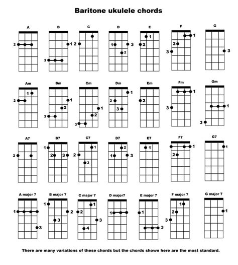 177 best Guitar, Ukulele images on Pinterest | Music education, Music ...