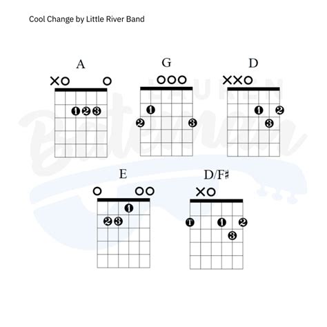 Cool Change Guitar Chords & Lesson Chart - Lauren Bateman Guitar