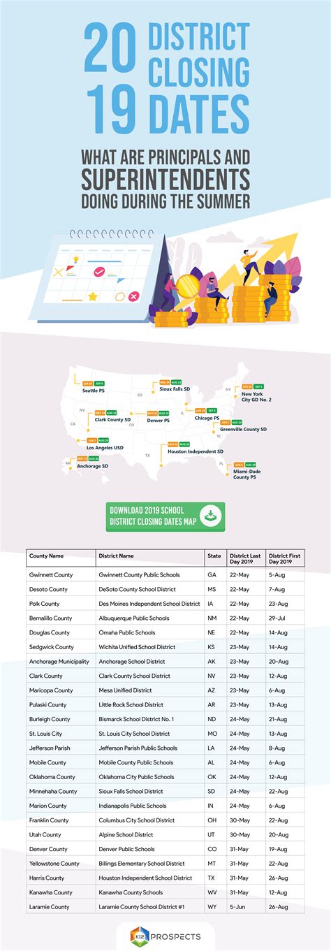 2019 School District Closing Dates MAP