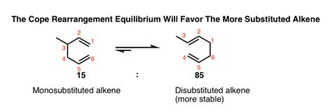 The Cope and Claisen Rearrangements – Master Organic Chemistry