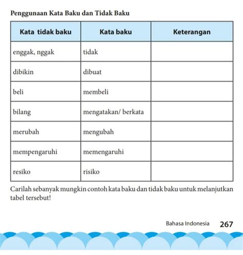 Contoh Kata Baku Dan Tidak Baku Beserta Keterangannya - Homecare24