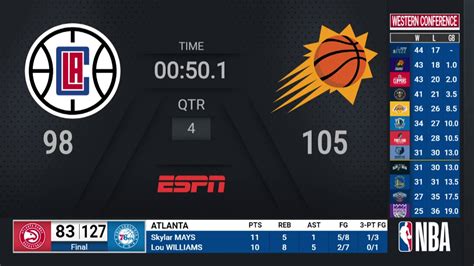 Nba Scores Espn Deportes - nbabv