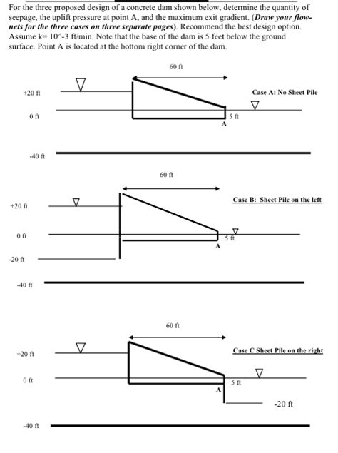 For the three proposed design of a concrete dam shown | Chegg.com