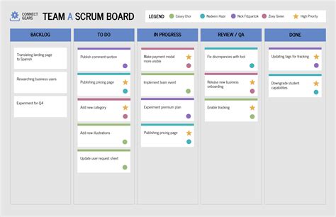 Gerenciamento de projetos Agile Scrum Board - Venngage