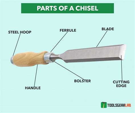 Parts Of A Chisel - With Detailed Diagram Picture - ToolsGearLab