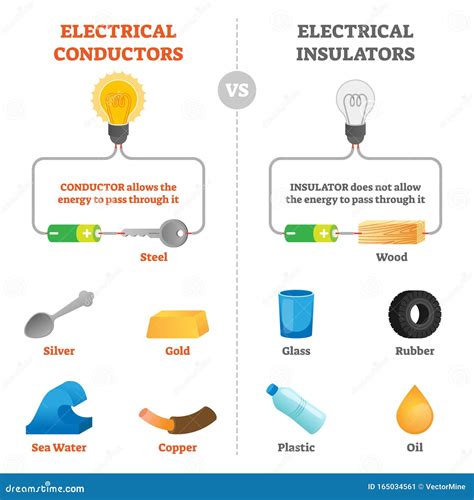 Conductors And Insulators Worksheet – E Street Light