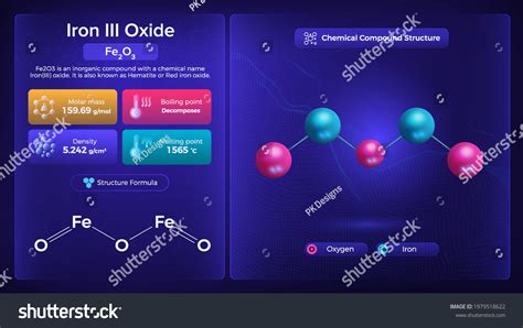 Iron Iii Oxide Properties Chemical Compound Stock Vector (Royalty Free ...