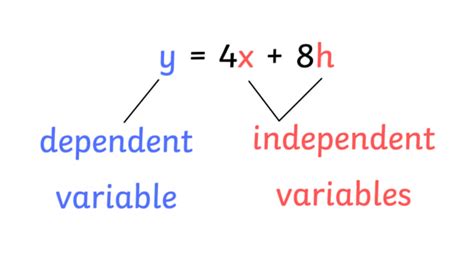 What is a Dependent Variable? - Twinkl