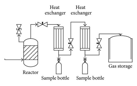 The schematic diagram of pyrolysis reactor. | Download Scientific Diagram