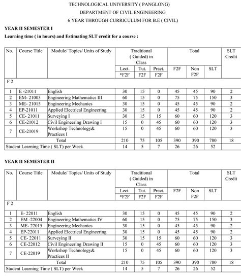 Civil Engineering Curriculum ( Civil ) – TU Pinglong