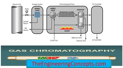 A diagram of a gas chromatograph - dareloclothes