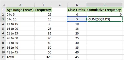 Create an Ogive Chart in Excel