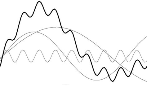 Cycle Analysis Explained | See It Market