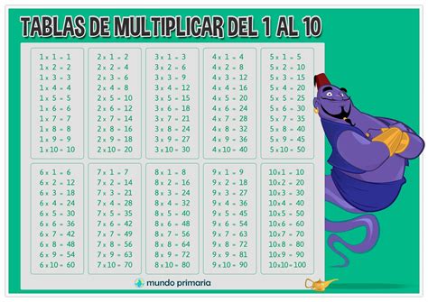 Juegos para aprender las TABLAS DE MULTIPLICAR