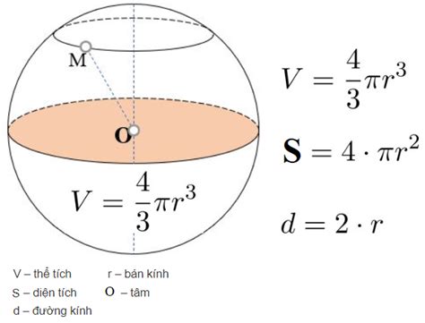 Công thức tính diện tích, thể tích khối cầu (hình cầu) chính xác